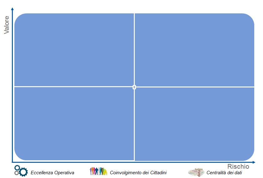 AGENDA DIGITALE 2016-2018 DEL COMUNE DI BARI I PROGETTI Evoluzione egovernment Evoluzione MUSICA Brand GNU Turismo Digitale Città Intelligente egovernment Area Vasta egovernment e Servizi al