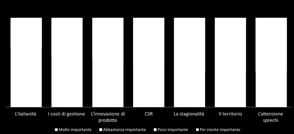 reparto i seguenti elementi per meglio