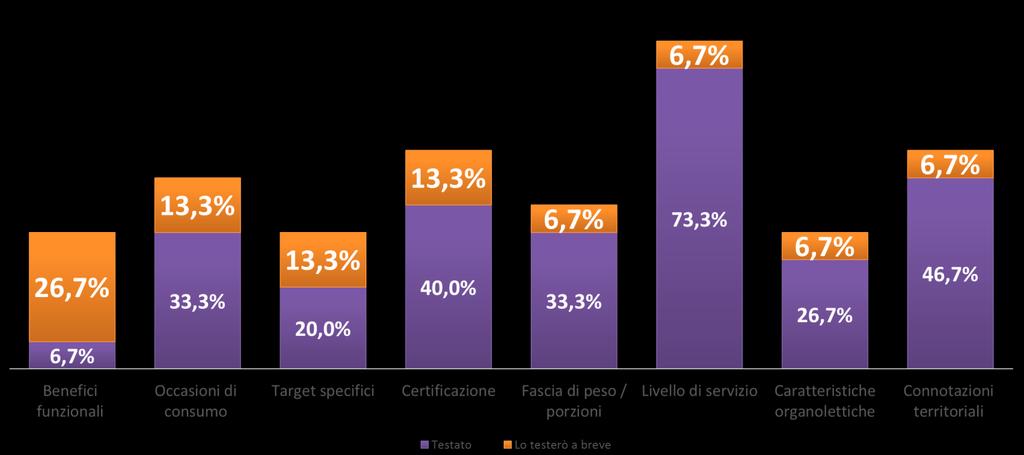 La segmentazione «Quali di questi criteri di