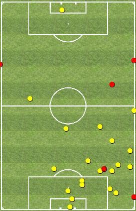 3 - OBLAK (P) 6 Passaggi,Lanci Passaggi Pos / Totali 3/3 Lanci Pos / Totali /2 Rinvii di Mano / Rinvii 4/8 Uscite Alte / Uscite 3/6 Parate 7 Parate di Mano 4 Interventi Decisivi Pos / Neg 3/0 20 -