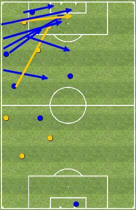 3 - FILIPE LUIS (D) Duelli vinti / Totali 7/ Falli Fatti / Subiti /2 Palle Recuperate / Offensive 6/2 Palle Perse 0 Interventi Decisivi Pos / Neg 0/0 Passaggi Chiave / Cross 4/6 Tiri in Porta / Tiri