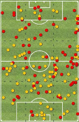 Analisi Eventi - 6 6 FALLI FATTI 6 Altezza Media: 44 m 7 SAUL 3 20 JUANFRAN 3 9 TORRES 3 2 GODIN 2 6 KOKE 2 4 GABI 3 FILIPE LUIS 2 FERREIRA 8 5 FALLI SUBITI 7 Altezza Media: 43 m 2 FERREIRA 4 3