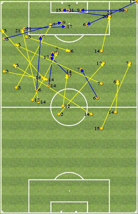 Analisi Passaggi Chiave - PASSAGGI CHIAVE Passaggi Chiave Totali: 25 (0 Assist) N GIOCATORE TOTALE ASSIST 4 GABI 7 2 3 FILIPE LUIS 4 7 SAUL 3 20 JUANFRAN 2 2 6 KOKE 2 2