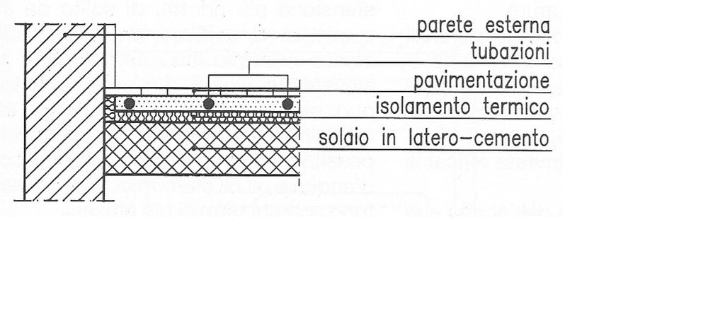 CONDIZIONAMENTO UNITA TERMINALI fluido termovettore ac