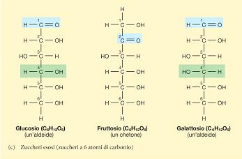 CLASSIFICAZIONI MONOSACCARIDI: