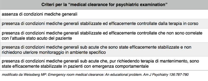 MEDICAL CLEARANCE FOR PSYCHIATRIC EXAMINATION (DWeissberg MP.