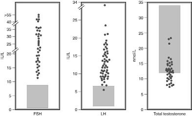 S. KLINEFELTER IPOGONADISMO IPERGONADOTROPO MASCHILE DA ANEUPLOIDIA DEL CROMOSOMA X PREVALENZA