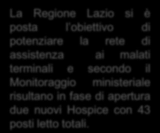 Anno 2008 La Regione Lazio si è posta l obiettivo di potenziare la rete di assistenza ai malati terminali e secondo il Monitoraggio ministeriale