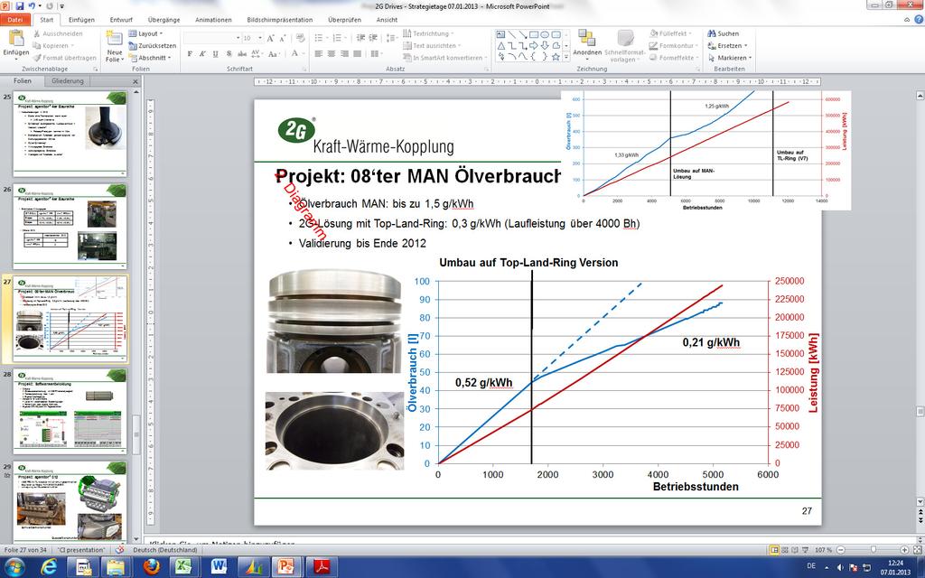 2G con Top-Land-Ring: 0,3 g/kwh (funzionamento per più di