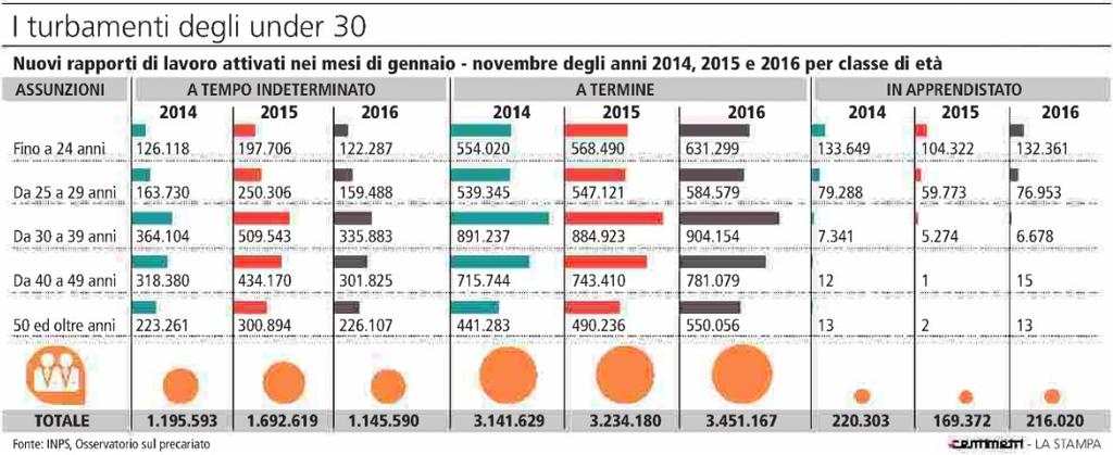 Tiratura 09/2016: 222.715 Diffusione 09/2016: 154.324 Lettori Ed.