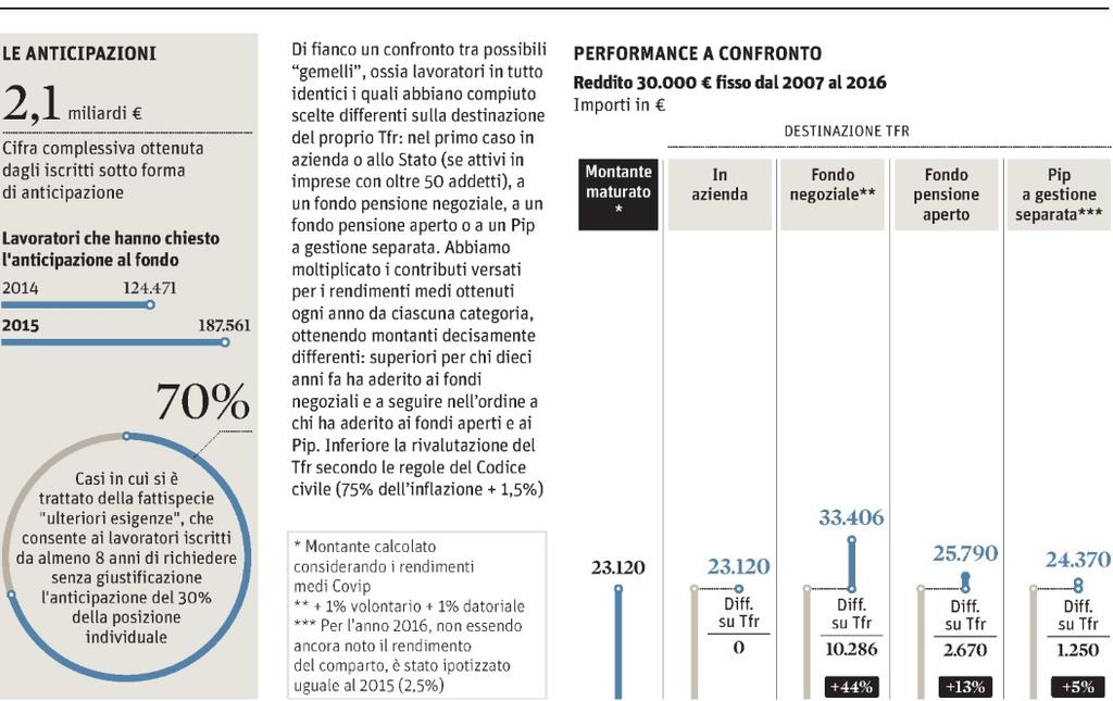 722 Lettori Ed. II 2016: 843.