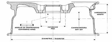 4 mm Campanatura/Et/Offset (C): distanza in millimetri tra il centro teorico della ruota ed il piano di appoggio. L offset può essere negativo, neutro o positivo.