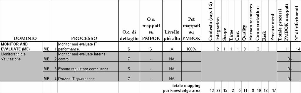 MAPPING TABELLA DELLE