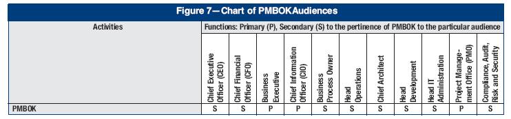 Chi sono gli utenti di PMBOK?