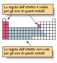 Regola dell