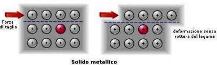 Il Legame metallico è il legame che spiega la struttura e le proprietà dei metalli.