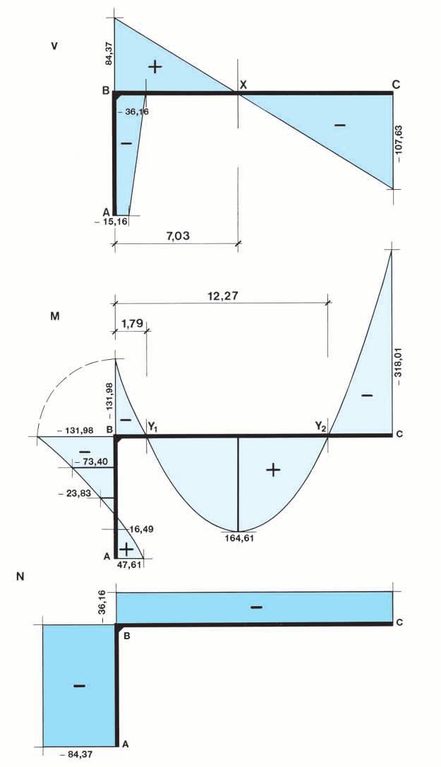 5 c d e per cui i relativi momenti d inerzia, prescindendo dall armatura metallica, hanno i seguenti valori: traverso: = 1 1 b h3 = 1 1 0,40 0,803 0,01707 m 4 piedritti: I = 1 1 b h3 = 1 1 0,40 0,603