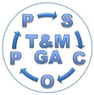 Tempi & Metodi di Giorgio Andreani Servizi di Controllo e di Organizzazione dei Processi Produttivi Iscrizione al Registro delle Imprese CCIAA di Verona REA 357269 Partita Iva 03686020235 - Cod. Fisc.