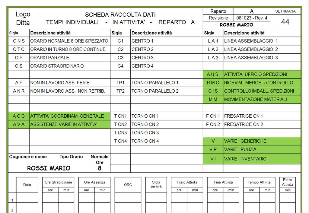 Nella prossima Immagine 9 MM abbreviazione di MOVIMENTAZIONE MATERIALI Rientrano in questa attività tutte quelle operazioni che si vanno a svolgere per movimentare spostare da zona a zona nei reparti