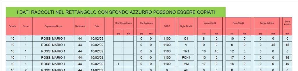 Finora abbiamo visto solo una parte del foglio, in effetti sul fianco destro vi è una parte che in automatico raccoglie i dati inseriti e li dispone