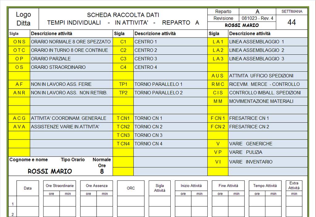 Anche la prossima Immagine 3, che andremo a spiegare, riservata alla descrizione delle Varie Attività, la troveremo prestampata.