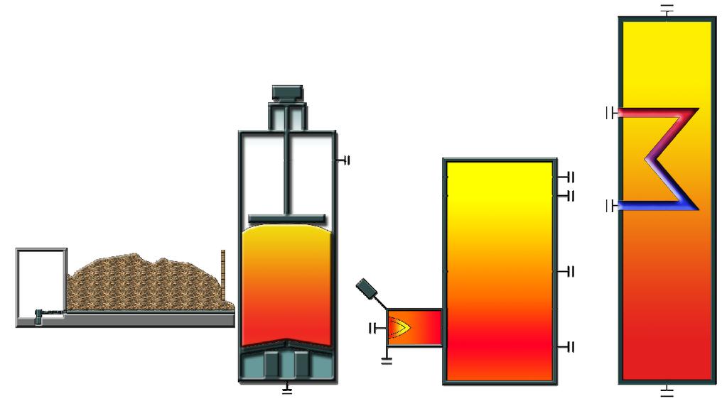 Blocchi funzionali Combi Fire System -