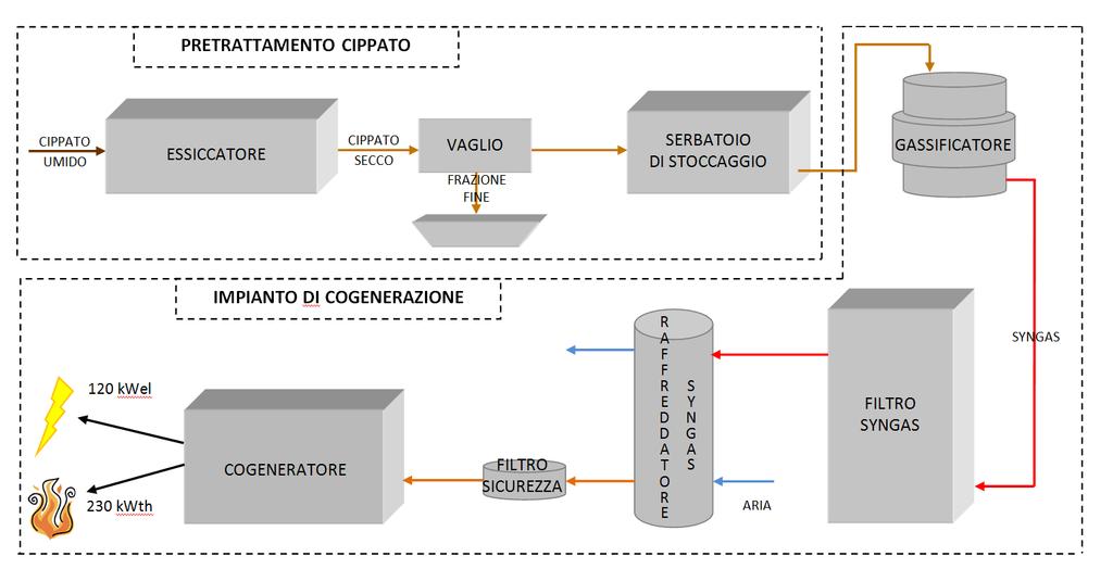 Schema di principio dell