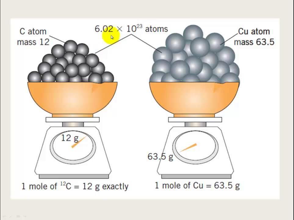 Contare per moli: la massa molare Un singolo atomo di C ha massa 12 uma, un singolo atomo di Cu ha massa 63.
