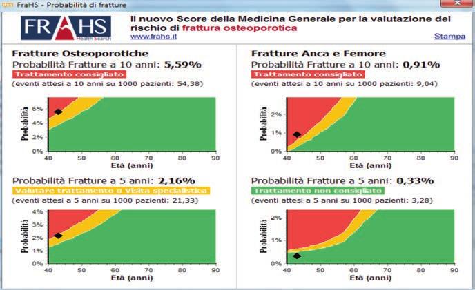 Osteoporosi.