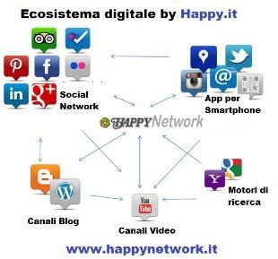Il Network Happy è un Ecosistema Digitale del Web 2.