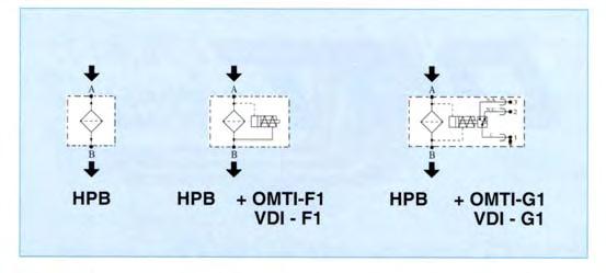 Filtri in linea ad alta pressione serie High Pressure in line Filters series Indicatori di intasamento differenziali Clogging