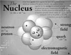 radiazione beta+, e +, β + positrone: carica +1, massa,549 uma direttamente ionizzante annichila penetra in aria: qualche micron qualche cm emessa da nuclei con difetto neutroni accompagnata da