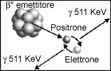 .. radiazione gamma, γ-x fotone: carica, E =hν =mc 2 indirettamente ionizzante penetra: qualche cm - decine (o centinaia) di m emessa da nuclei in stato eccitato può accompagnare altri decadimenti