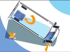 Effettua il monitoraggio di parametri quali l accelerazione laterale, la velocità, l aderenza a terra e l angolo del volante.