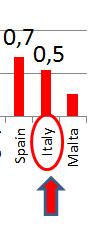 2012-2015 2012 Terzultimi 2015 Penultimi!