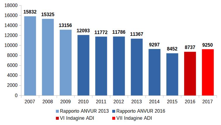 Disposizioni urgenti per lo sviluppo economico (Legge 133/2008) Linee guida per l