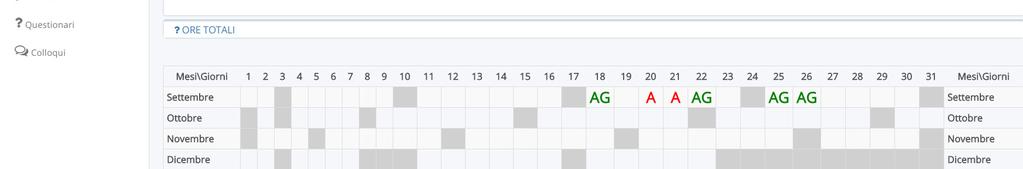 Per visualizzare il dettaglio di ciascuna assenza è sufficiente cliccare sul relativo simbolo: A assenza da giustificare, R