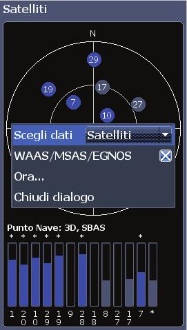 Tutti e tre i sistemi contribuiscono ad aumentare la precisione del segnale GPS per diverse aree del mondo.