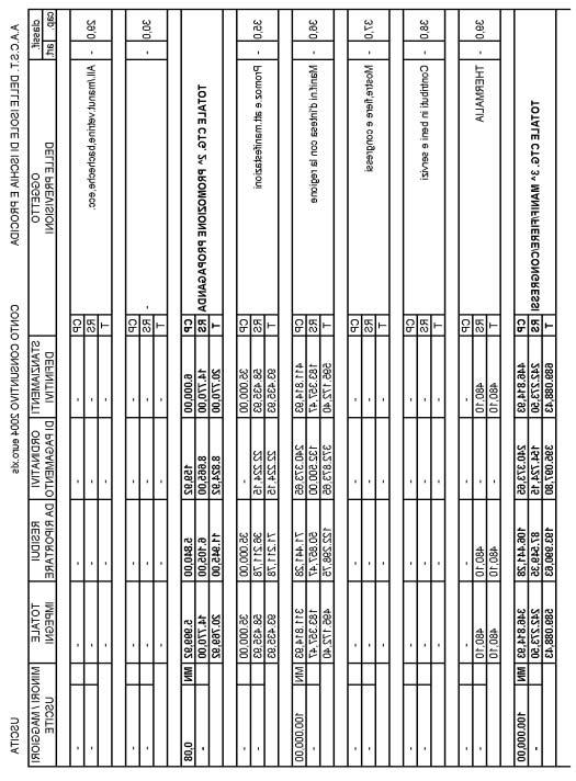 BOLLETTINO UFFICIALE DELLA REGIONE