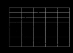 IH/00-*(0,1) - IZ/B*-*(0,1)