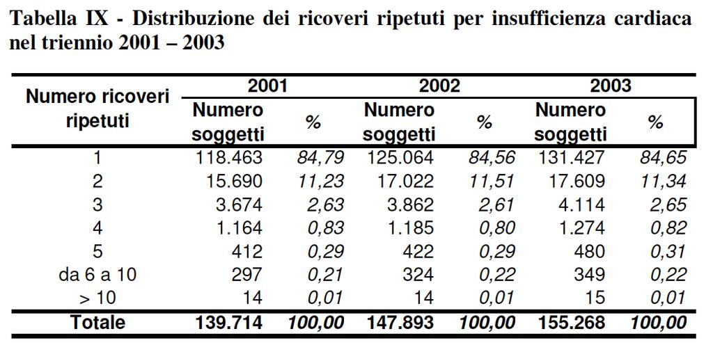 REOSPEDALIZZAZIONI QUANTE 15%