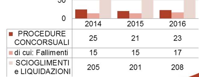 anni 2014-2016 Provincia di Belluno.