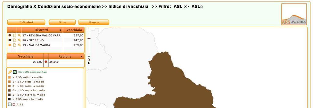 Indice di vecchiaia ASL