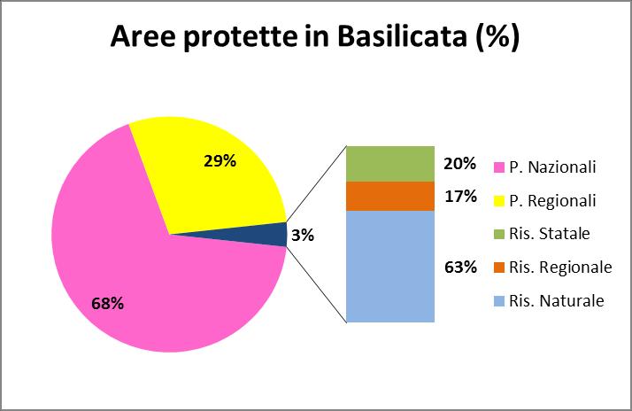 1984-2012 Superficie aree protette: 198.