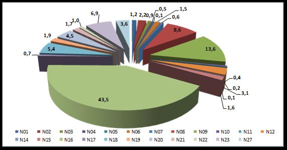 Grafico N. 1.