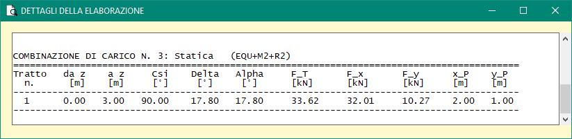 Spinta totale per la combinazione Statica (A2+M2): K = 0.340 S = ½ 20 (1+0.000) 3.00 2 0.340 = 30.60 kn Coeff.