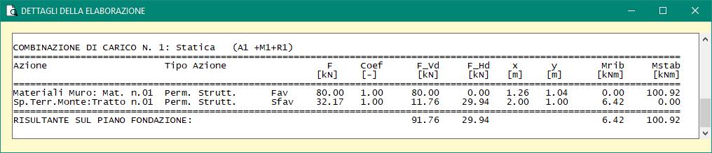 44 Componente orizz. SH = 32.17 x cos 21.44 = 29.94 kn Componente vertic. SV = 32.17 x sin 21.44 = 11.76 kn Ascissa comp. vertic. xt = 2.00 m Ordinata comp. orizz. yt = 1.00 m Momento comp. orizz. : MH = 29.