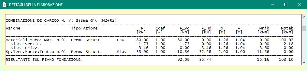 02 knm Momento ribaltante: Mrib = 3.44 kn x 1.04 m = 3.58 knm Spinta del terreno: ST = 33.94 kn Inclinazione: δ = 17.80 Componente orizz. = 33.94 x cos 17.80 = 32.32 kn Componente vertic. SV = 33.