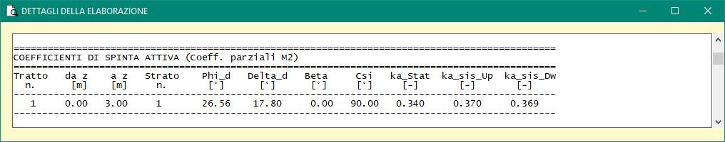 369 Calcolo Manuale Spinta per la combinazione Statica (A1+M1): Ka = 0.275 Profondità da testa muro di annullamento delle tensioni per la coesione: 2c z0 = ( 2 5.00 kpa) / 20.00 0.275 = 0.