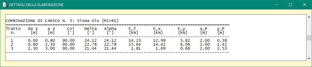 Combinazione Sisma Giù (A1+M1): Coefficiente parziale (A1) = 1.00 (condizioni sismiche) Tensioni attive efficaci: z = 0.00 σa = 20.